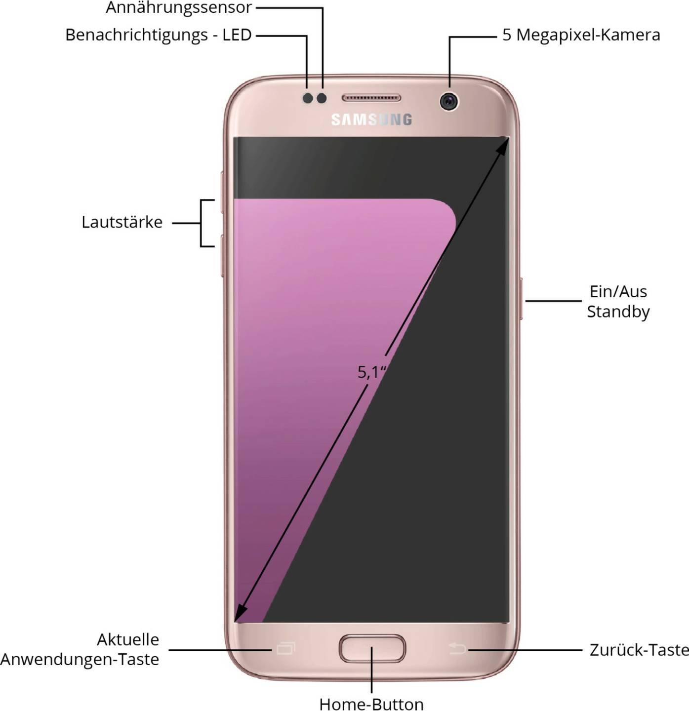 Samsung Galaxy S7Pink Gold Handys & Smartphones