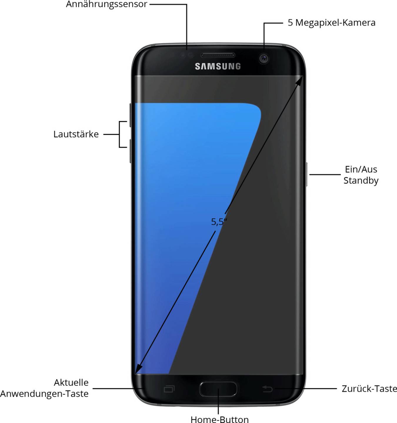 Handys & Smartphones Samsung Galaxy S7 edgeBlack Onyx