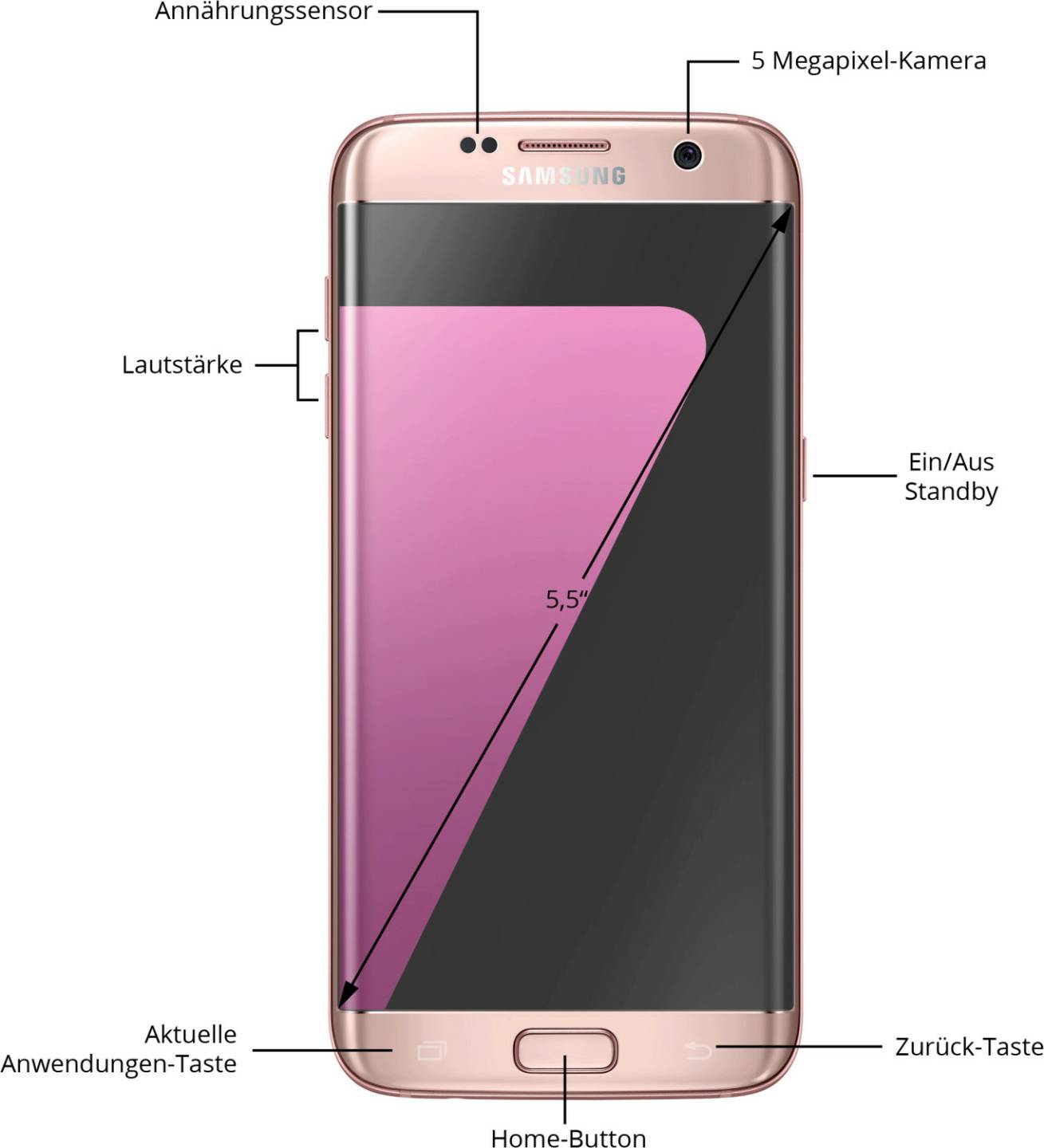 Handys & Smartphones Samsung Galaxy S7 edgePink Gold